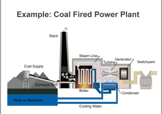Coal Fired Power Plants