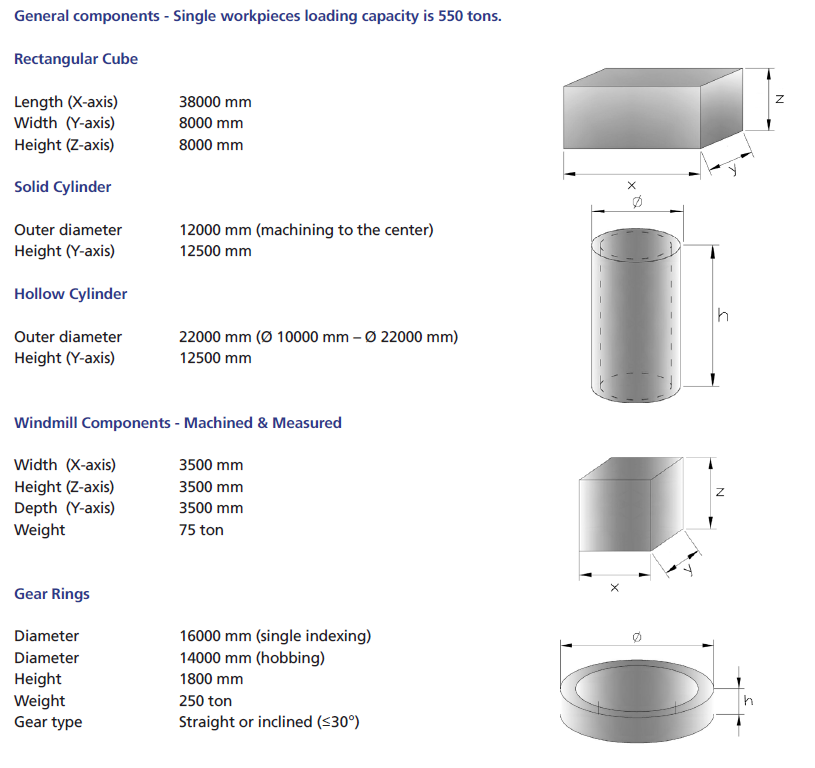Machinable Dimensions